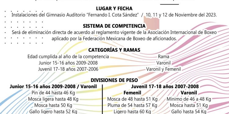 INFORMA INDEM QUE YA SE ENCUENTRA LISTA LA CONVOCATORIA PARA PARTICIPAR EN LAS ELIMINATORIAS MUNICIPALES DE BOXEO, DE CARA A LOS JUEGOS NACIONALES CONADE 2024 EN SU ETAPA ESTATAL.