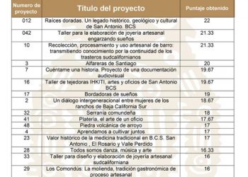 INCORPORA SEP EN LOS CABOS ACASI MIL ALUMNOS DE NIVEL BÁSICO RECIÉN LLEGADOS