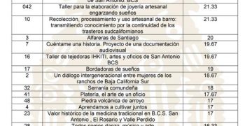 INCORPORA SEP EN LOS CABOS ACASI MIL ALUMNOS DE NIVEL BÁSICO RECIÉN LLEGADOS