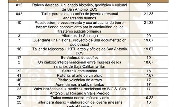 INCORPORA SEP EN LOS CABOS ACASI MIL ALUMNOS DE NIVEL BÁSICO RECIÉN LLEGADOS