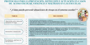 110 DOCENTES EN ESCUELAS DE SAN JOSÉ DEL CABO SE ACTÚALIZARON EN EL PROTOCOLO PARA LA DETECCIÓN PREVÉNCION Y ACTÚACION EN CASO DE ABUSO INFANTIL, ACOSO ESCOLAR Y MALTRATO