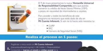 SE ACABA EL TIEMPO PARA CONVERTIR TU CRÉDITO INFONAVIT A PESOS, HAZLO A PARTIR DEL SÁBADO 9