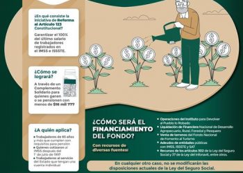 CUENTAS INDIVIDUALES DE AFORES SON INTOCABLES E INEXPROPIABLES; EL GOBIERNO OTORGARÁ PENSIONES DIGNAS A LOS TRABAJADORES