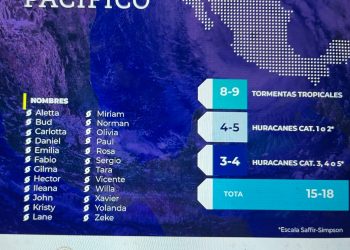 ‘’ALETTA’’: PRIMER FENÓMENO HIDROMETEREOLÓGICO QUE SE FORMARÁ EN EL PACÍFICO; INFORMA PROTECCIÓN CIVIL DE LOS CABOS.