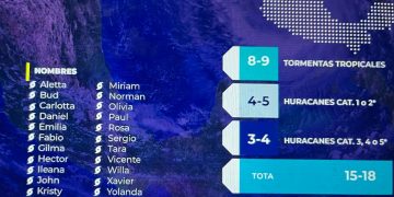 ‘’ALETTA’’: PRIMER FENÓMENO HIDROMETEREOLÓGICO QUE SE FORMARÁ EN EL PACÍFICO; INFORMA PROTECCIÓN CIVIL DE LOS CABOS.