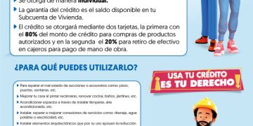 INFONAVIT TE PRESTA HASTA 156 MIL PESOS PARA IMPERMEABILIZAR TU CASA