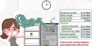 EMITE DIRECCIÓN MUNICIPAL DE SALUD RECOMENDACIONES PARA EL CUIDADO DE ALIMENTOS ANTE LA TEMPORADA DE CALOR