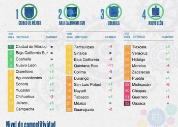 AVISO POR INICIO DE OBRAS