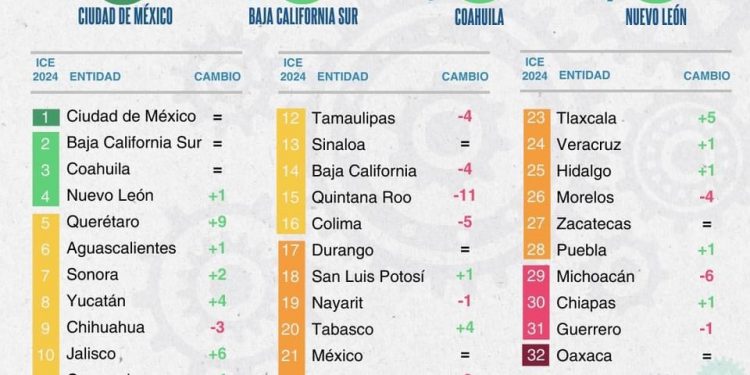 AVISO POR INICIO DE OBRAS