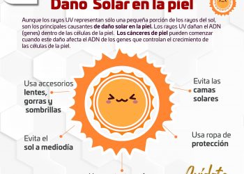 TRÁNSITO MUNICIPAL  DE LOS CABOS SANCIONA A LAS PERSONAS CONDUCTORAS QUE SE ESTACIONEN EN LOS ESPACIOS EXCLUSIVOS PARA LAS PERSONAS CON DISCAPACIDAD  QUE EQUIVALE A $10 MIL 857 PESOS