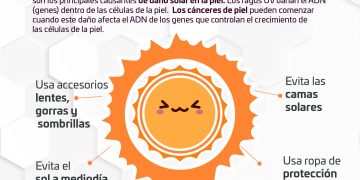 TRÁNSITO MUNICIPAL  DE LOS CABOS SANCIONA A LAS PERSONAS CONDUCTORAS QUE SE ESTACIONEN EN LOS ESPACIOS EXCLUSIVOS PARA LAS PERSONAS CON DISCAPACIDAD  QUE EQUIVALE A $10 MIL 857 PESOS