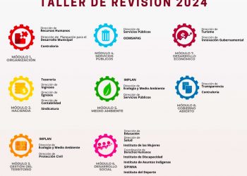 PARTICIPÓ PERSONAL DE GOBIERNO DE LOS CABOS EN EL TALLER DE REVISIÓN DE EVIDENCIAS DE LA GUÍA CONSULTIVA DE DESEMPEÑO MUNICIPAL 2022-2024
