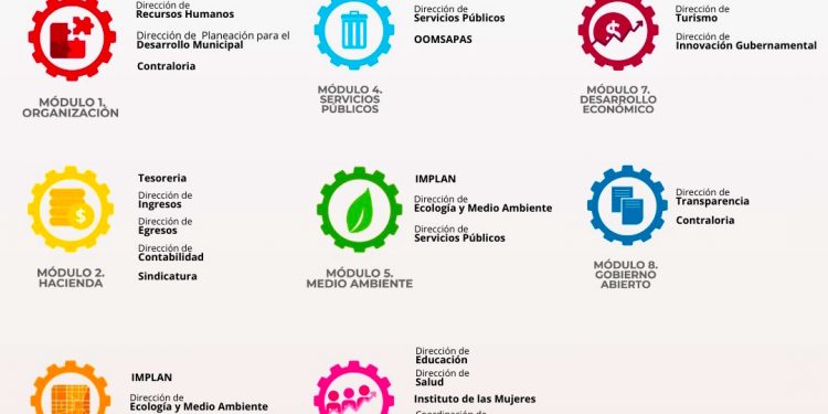 PARTICIPÓ PERSONAL DE GOBIERNO DE LOS CABOS EN EL TALLER DE REVISIÓN DE EVIDENCIAS DE LA GUÍA CONSULTIVA DE DESEMPEÑO MUNICIPAL 2022-2024