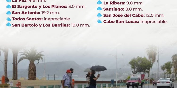 REMANENTE DEL CICLÓN ALBERTO OCASIONA LLUVIAS BENÉFICAS EN BCS