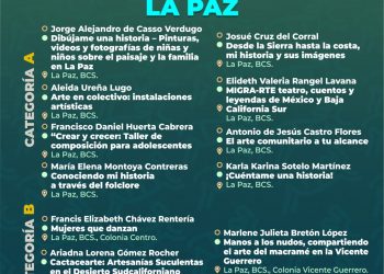 REALIZA ISMUJERES GIRA INFORMATIVA DE CRÉDITOS A MUJERES EMPRENDEDORAS 2024