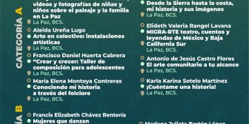 REALIZA ISMUJERES GIRA INFORMATIVA DE CRÉDITOS A MUJERES EMPRENDEDORAS 2024