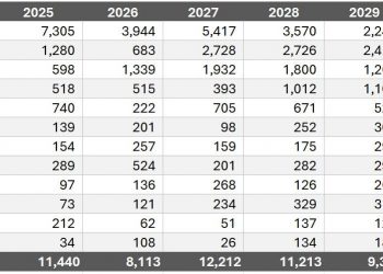 ANUNCIA GAP INVERSIÓN HISTÓRICA DE $52 MIL MDP PARA SUS AEROPUERTOS