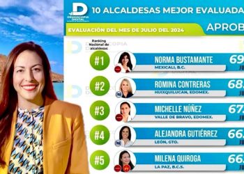 DIRECTO… Y AL GRANO/ ¡VIENTO A FAVOR!