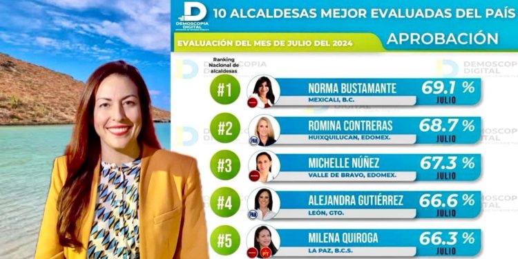 DIRECTO… Y AL GRANO/ ¡VIENTO A FAVOR!