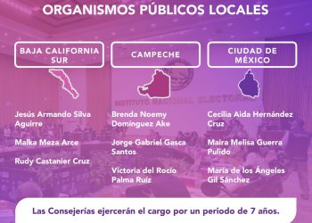 EL INSTITUTO NACIONAL ELECTORAL CONCLUYE PROCESO DE SELECCIÓN Y DESIGNACIÓN DE TRES CONSEJERÍAS ELECTORALES DEL INSTITUTO ESTATAL ELECTORAL DE BAJA CALIFORNIA SUR.