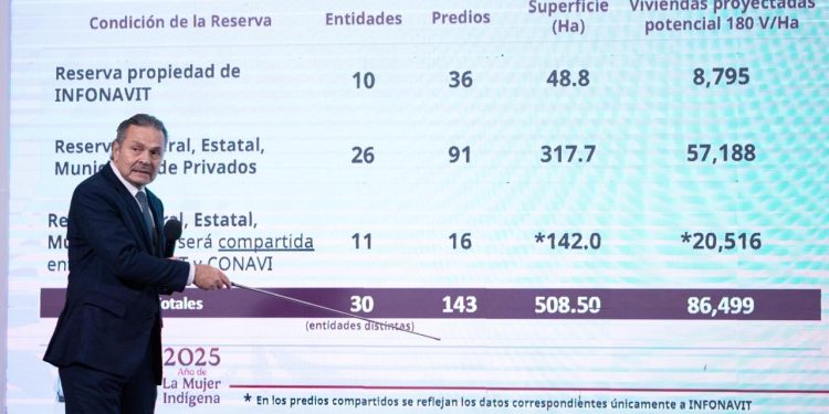 INFONAVIT PRESENTA AVANCES DEL PROGRAMA VIVIENDA PARA EL BIENESTAR