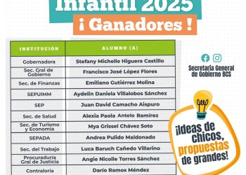 CONVOCA SEPUIMM AL PROGRAMA DE HUERTOS ESCOLARES 2025–2026
