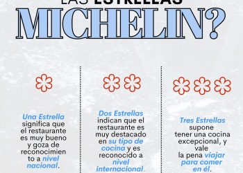 LA GUÍA MICHELIN PRESENTARÁ LA SELECCIÓN 2025  DEDICADA A MÉXICO