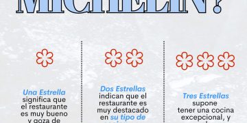 LA GUÍA MICHELIN PRESENTARÁ LA SELECCIÓN 2025  DEDICADA A MÉXICO