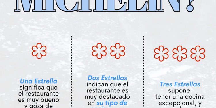 LA GUÍA MICHELIN PRESENTARÁ LA SELECCIÓN 2025  DEDICADA A MÉXICO