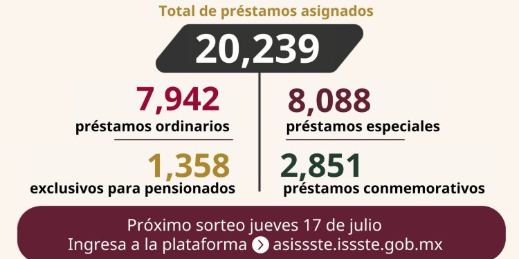 OTORGA ISSSTE MAS DE 20 MIL PRÉSTAMOS PERSONALES EN EL DECIMOSEXTO SORTEO DEL 2025