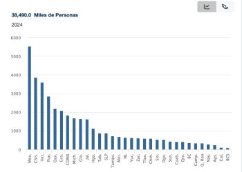 IMPULSA GOBIERNO DE BCS ACCIONES DE PREVENCIÓN CONTRA EL VIRUS DEL PAPILOMA HUMANO