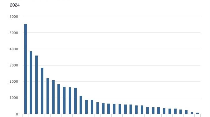 IMPULSA GOBIERNO DE BCS ACCIONES DE PREVENCIÓN CONTRA EL VIRUS DEL PAPILOMA HUMANO