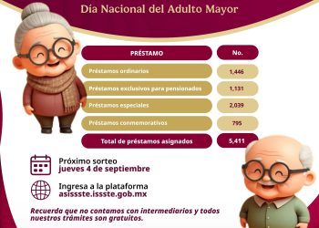 ASIGNA ISSSTE MÁS DE 5 MIL PRÉSTAMOS PERSONALES EN EL VIGÉSIMO PRIMER SORTEO EXCLUSIVO ADULTO MAYOR