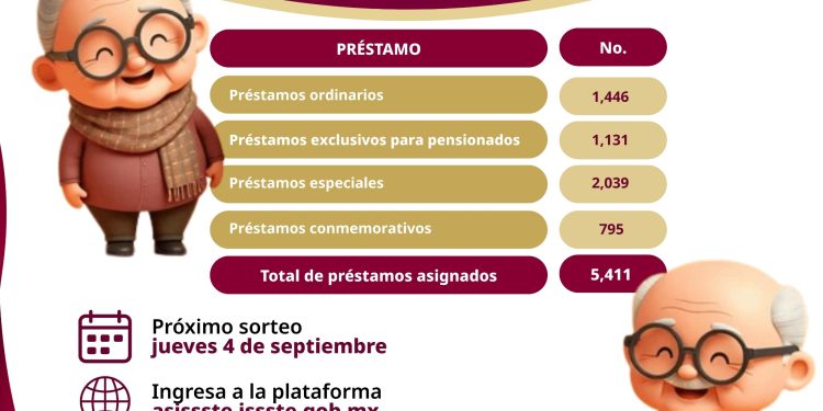 ASIGNA ISSSTE MÁS DE 5 MIL PRÉSTAMOS PERSONALES EN EL VIGÉSIMO PRIMER SORTEO EXCLUSIVO ADULTO MAYOR