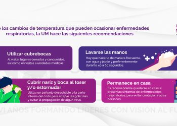 UNIVERSIDAD MUNDIAL HACE UN LLAMADO A REFORZAR MEDIDAS DE PREVENCIÓN SANITARIA