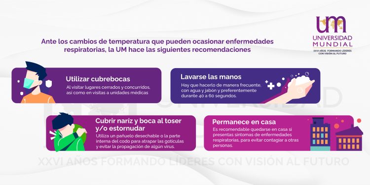 UNIVERSIDAD MUNDIAL HACE UN LLAMADO A REFORZAR MEDIDAS DE PREVENCIÓN SANITARIA