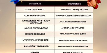 CEREMONIA CÍVICA EN CABO SAN LUCAS DESTACA PARTICIPACION ESCOLAR Y LOGROS EN JORNADA DE LIMPIEZA