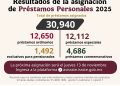 ASÍGNA ISSSTE MÁS DE 30 MIL PRÉSTAMOS PERSONALES