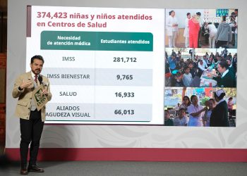 MÁS DE 6 MILLONES DE NIÑOS Y NIÑAS DE PRIMARIA HAN SIDO VALORADOS CON LA ESTRATEGIA VIVE SALUDABLE, VIVE FELIZ