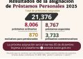 ASIGNA ISSSTE MAS DE 21 MIL PRÉSTAMOS PERSONALES