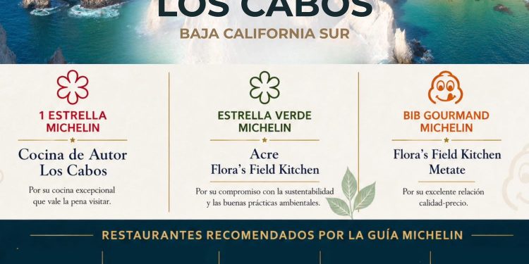RESTAURANTES DE LOS CABOS DESTACAN EN LA GUÍA MICHELIN MÉXICO 2026