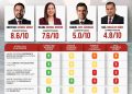 IMPULSA EL TRABAJO EN TERRITORIO EL CRECIMIENTO DE SAÚL GONZÁLEZ EN EL PROCESO INTERNO DE MORENA