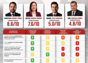 IMPULSA EL TRABAJO EN TERRITORIO EL CRECIMIENTO DE SAÚL GONZÁLEZ EN EL PROCESO INTERNO DE MORENA