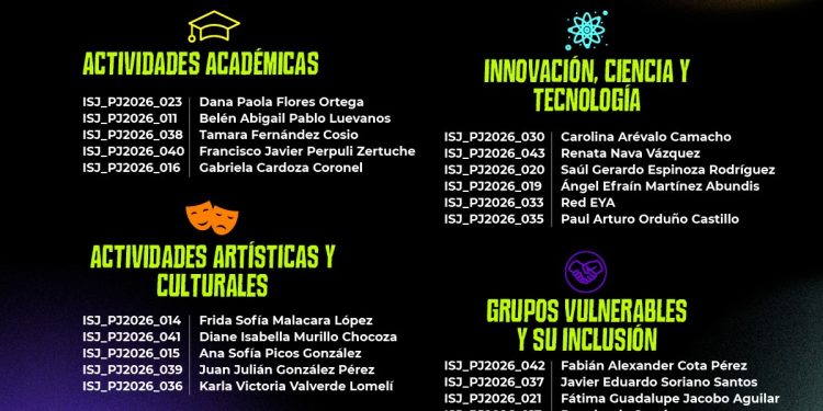 ISJ DA A CONOCER A LAS Y LOS NOMINADOS DE LOS PREMIOS JUVENTUD 2026