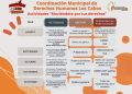 PONE EN MARCHA XV AYUNTAMIENTO DE LOS CABOS PROGRAMA “MOVIÉNDOTE POR TUS DERECHOS”