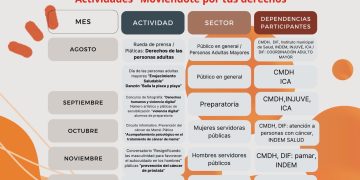 PONE EN MARCHA XV AYUNTAMIENTO DE LOS CABOS PROGRAMA “MOVIÉNDOTE POR TUS DERECHOS”