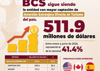 INVITA ISC A CONOCER LA EXPOSICIÓN “ LA POÉTICA DE LA HUELLA”. MEMORIA, ESPACIO Y AUSENCIA