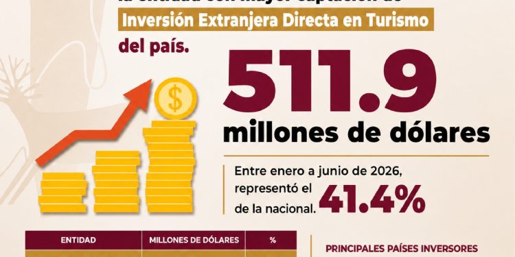 INVITA ISC A CONOCER LA EXPOSICIÓN “ LA POÉTICA DE LA HUELLA”. MEMORIA, ESPACIO Y AUSENCIA