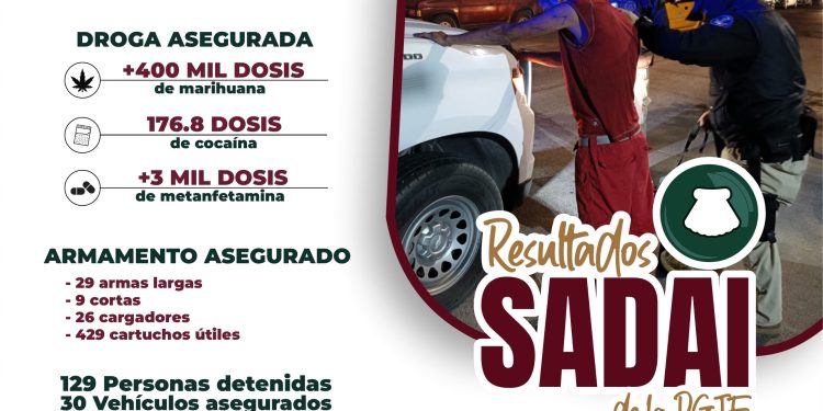 ASEGURA PGJE MÁS DE 417 MIL DOSIS DE DROGA EN COMBATE AL DELITO DE NARCOMENUDEO